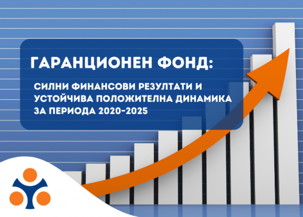 The Council of the Guarantee Fund approved the 2025 annual report and an updated Methodology for the compensation of property damage